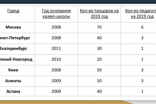 Кракен дарксайд 2025 ссылка