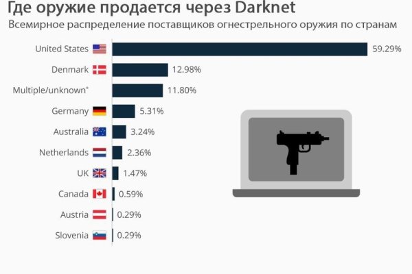 Кракен наркотики в оренбурге